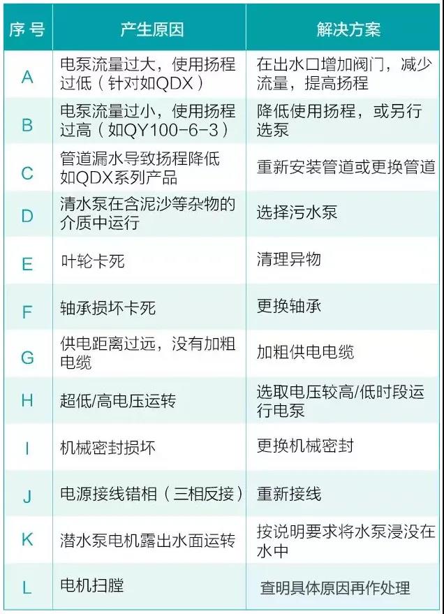 水泵為什麽很容易損壞！