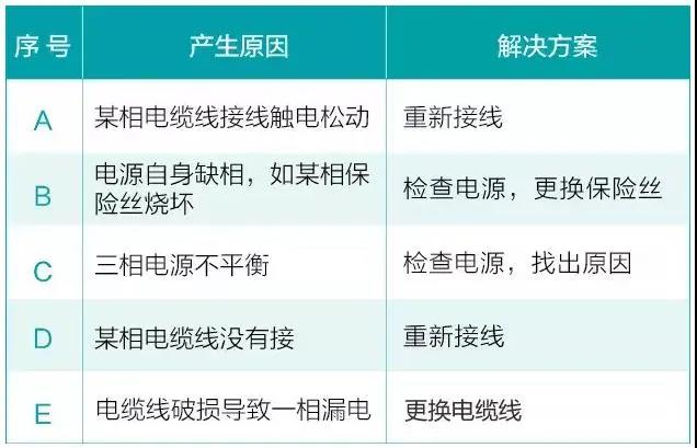 水泵為什麽很容易損壞！