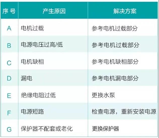 水泵為什麽很容易損壞！