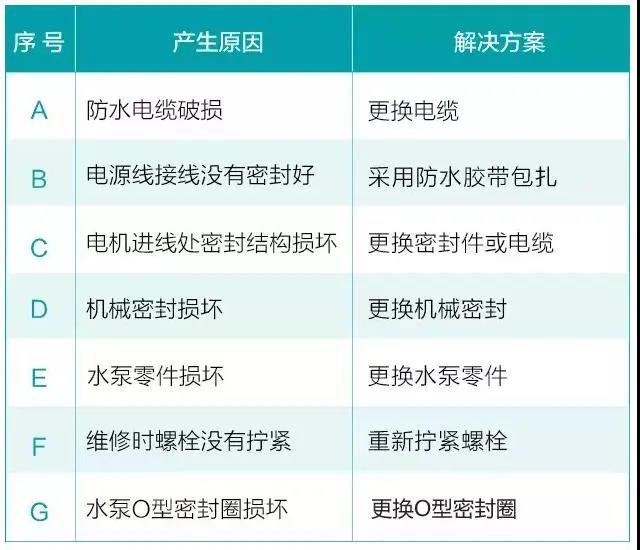 水泵為什麽很容易損壞！