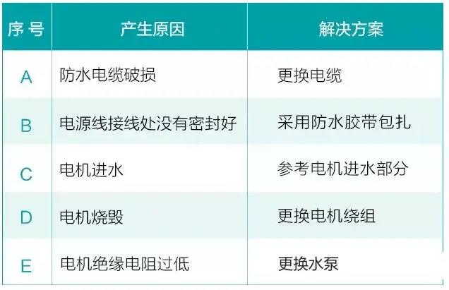 水泵為什麽很容易損壞！