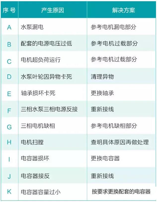 水泵為什麽很容易損壞！